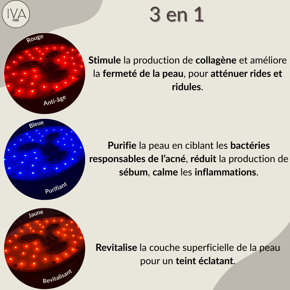 Masque LED anti-rides/anti-imperfections