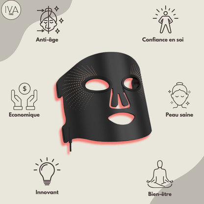 Masque LED anti-imperfections/anti-rides